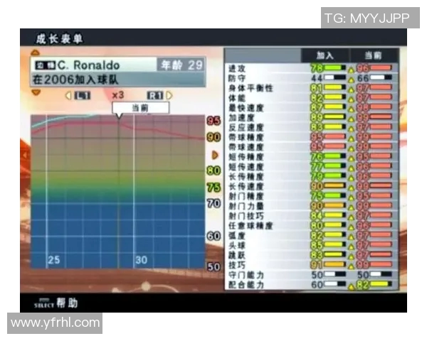 世界足坛7号球星盘点：从贝利到C罗的传奇之路